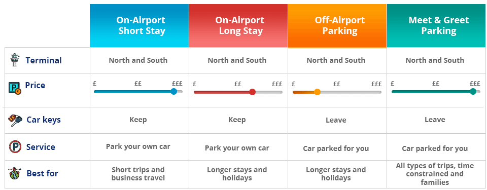 parking type comparison